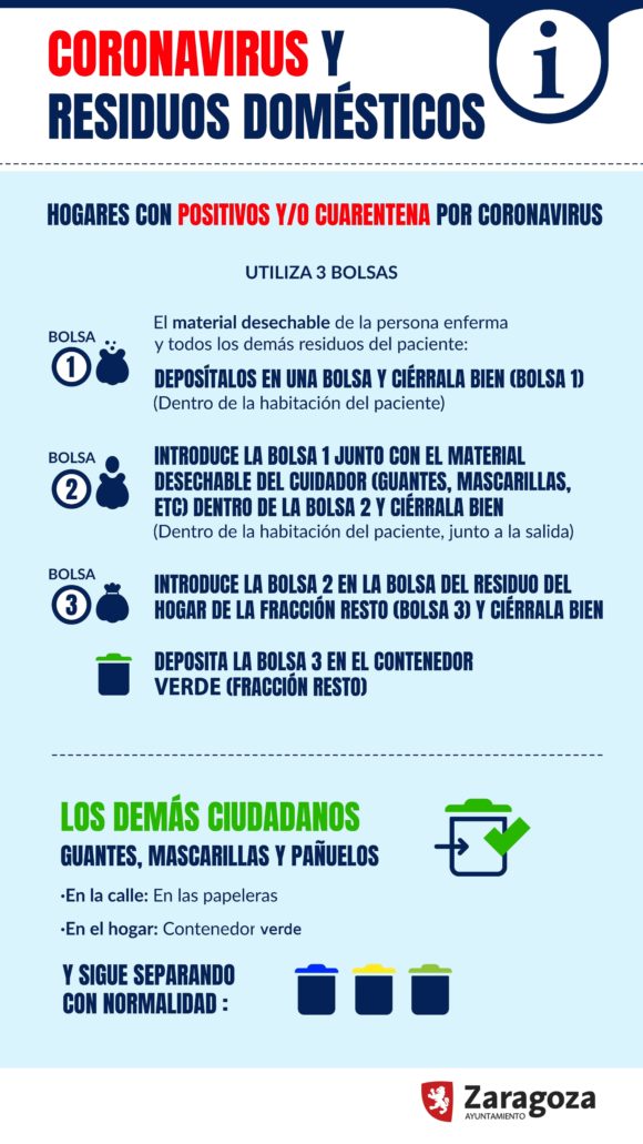 El Ayuntamiento de Zaragoza recuerda cómo tratar los residuos en los domicilios afectados por coronavirus