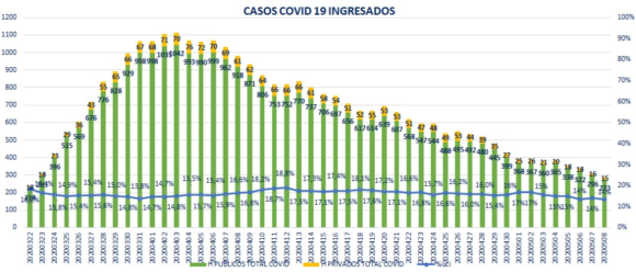 Aragón acumula 6.656 casos de coronavirus desde el inicio de la pandemia y confirma 17 nuevos positivos por PCR