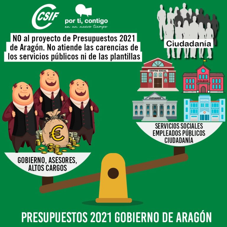 CSIF rechaza el Proyecto de Ley de Presupuestos de Aragón porque no atiende las necesidades de los servicios públicos ni las carencias de las plantillas
