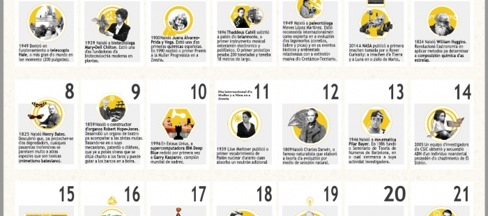 El Gobierno de Aragón adapta al aragonés el “Calendario Científico Escolar 2021”