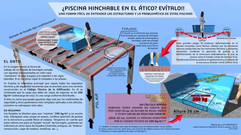 Los aparejadores alertan del peligro de instalar piscinas portátiles en terrazas y azoteas