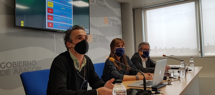 Aragón pasa a nivel de alerta 2