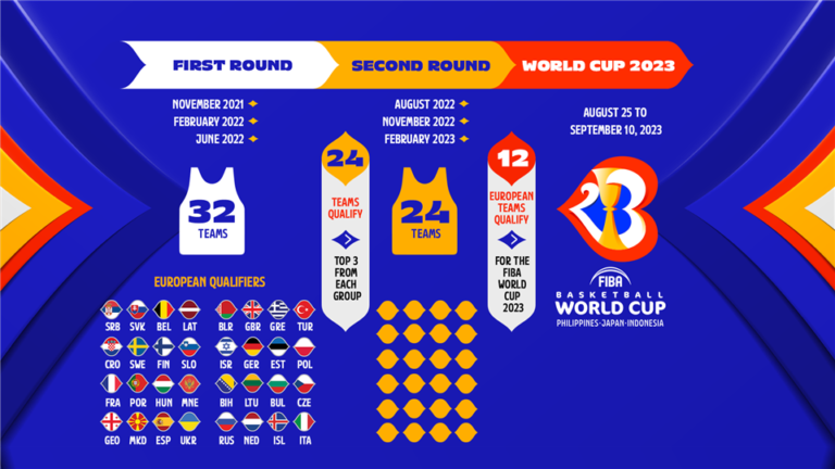 Participación rojilla en los partidos de clasificación del Mundial 2023