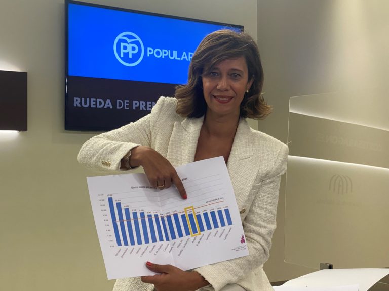 Orós (PP) exige un cambio de rumbo en la gestión de la dependencia