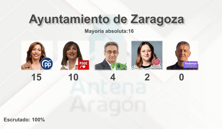 Natalia Chueca nueva alcaldesa de Zaragoza
