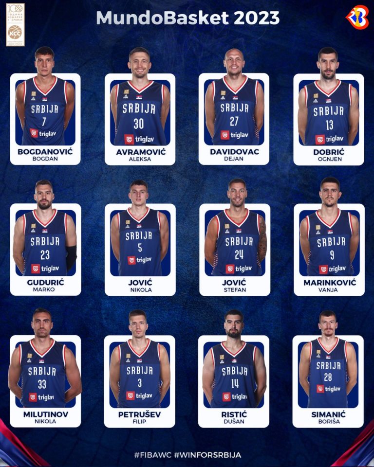 Simanic y Jovic, jugadores de Casademont Zaragoza, en la lista definitiva de Serbia para disputar el Mundial