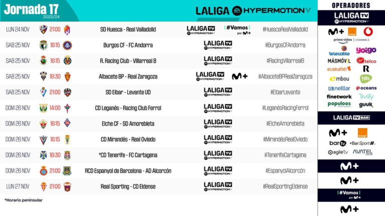 El Real Zaragoza ya conoce día y hora para la jornada 17 de la Liga Hypermotion