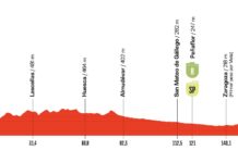 Zaragoza acogerá un emocionante circuito de 32 kilómetros en La Vuelta 2025