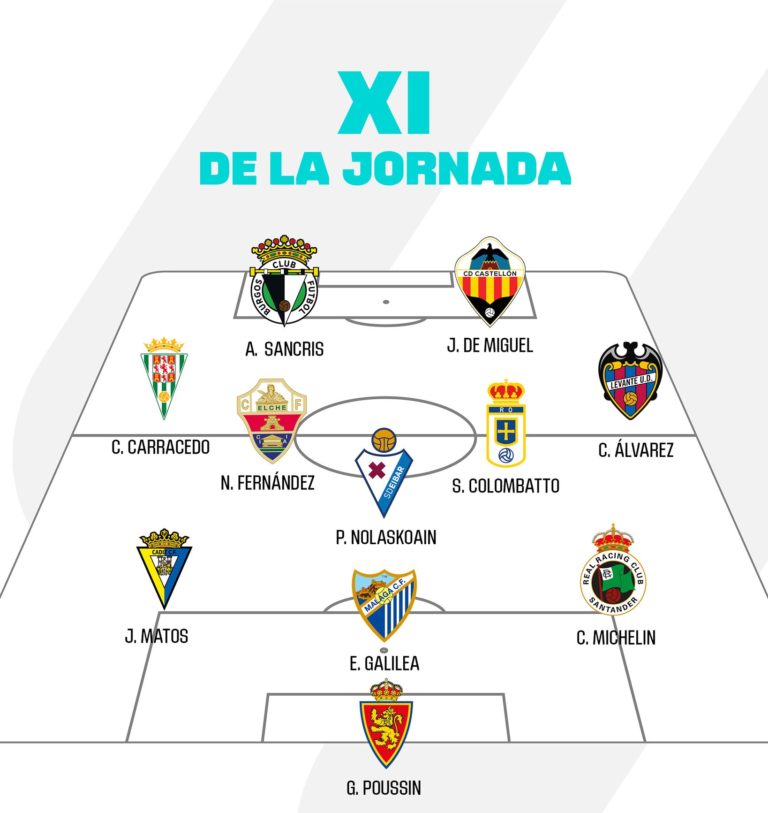 Gaëtan Poussin, elegido en el once ideal de la jornada 5 de la Liga Hypermotion