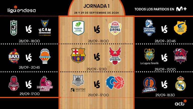 El Casademont Zaragoza arranca la temporada 2024-25 en casa