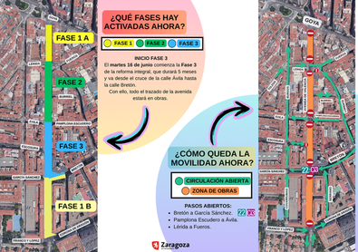 La reforma integral de la avenida de Valencia avanza con la activación de la Fase 3_1_compressed