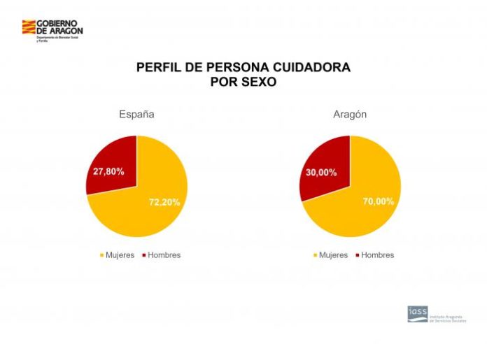 Título_ Siete de cada diez cuidadores en Aragón son mujeres mayores de 50 años_1