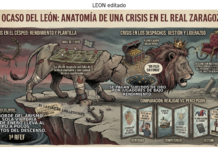 El Real Zaragoza toca fondo: La afición dicta sentencia tras la derrota ante el Burgos