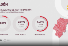 La participación a las 18,00 es un 1,55% superior a la de las elecciones anteriores